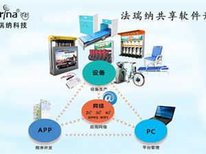 共享軟件開發 重塑軟件開發行業的未來