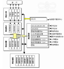 深圳市研科軟件系統開發 以“錢眼商機分類”為核心的深圳軟件開發服務